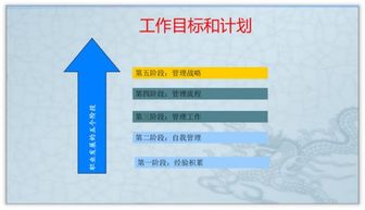 作為新入職員工,工作匯報ppt這樣設計更能打動老板