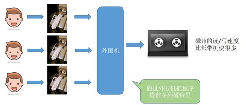 計算機操作系統(tǒng) 1.1 1 1.1 6 操作系統(tǒng) 參考自王道考研 無知的我費曼筆記 圖文排版無水印