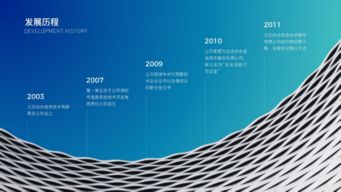 ppt設(shè)計(jì)技巧大匯集,為你的大神之路埋伏筆