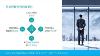 ppt頁(yè)面只能用白底,如何設(shè)計(jì)更驚艷 這4招越早知道越好